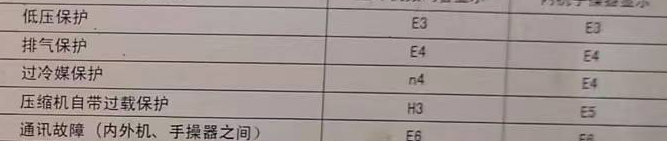 东源空调电话在哪里找